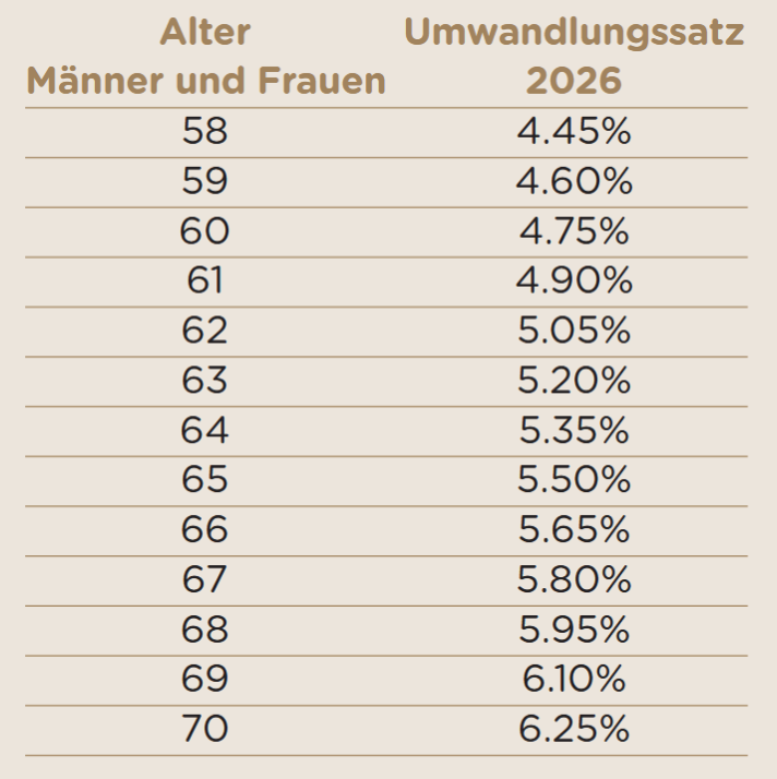 Neues zum Jahreswechsel